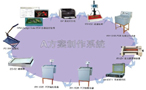 PCB印刷电路板创新制作系统